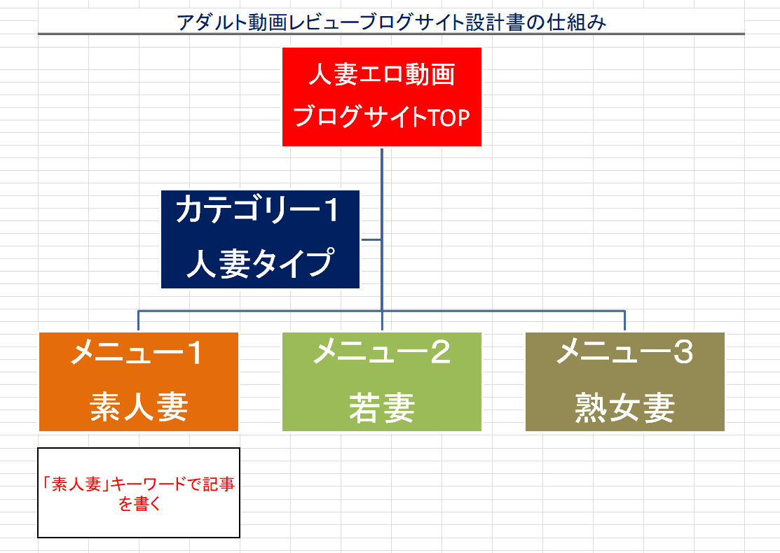 プロが教える】アダルト動画アフィリエイトの始め方、稼ぎ方！